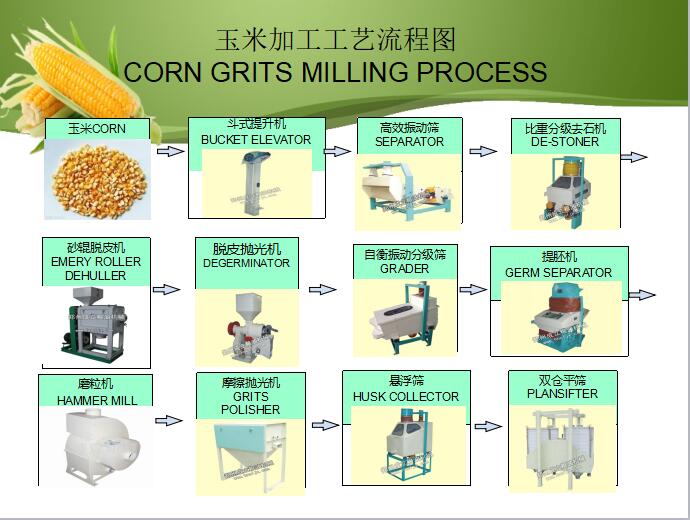 Henan White Wellflour Machinery Co., Ltd