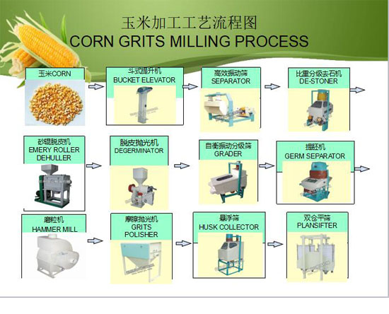 Henan White Wellflour Machinery Co., Ltd