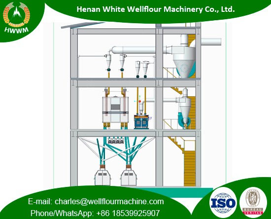 100-150TPD Maize Milling Machinery