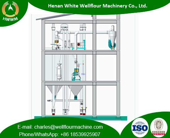 100-150TPD Maize Milling Machinery