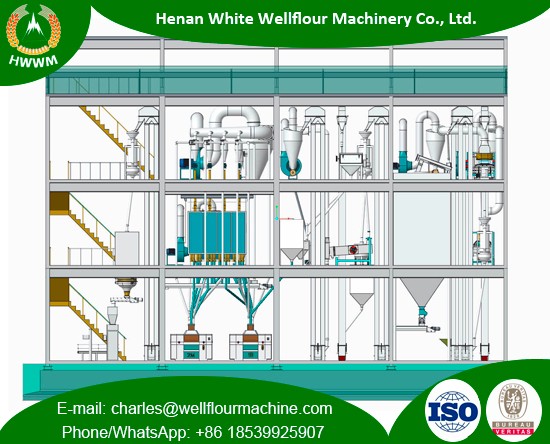 100-150TPD Maize Milling Machinery