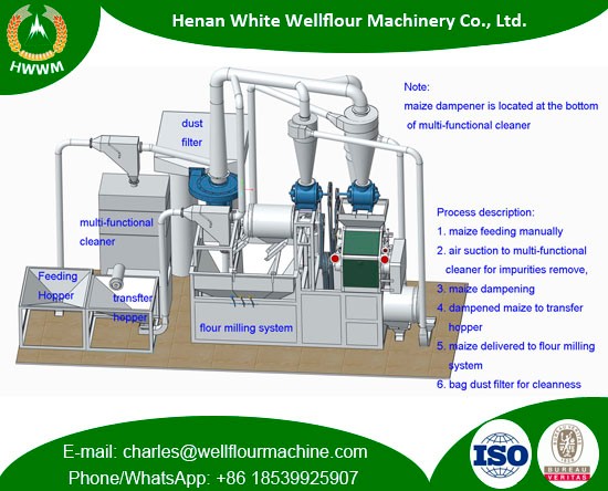 150-200kg/h Combine Maize Mill